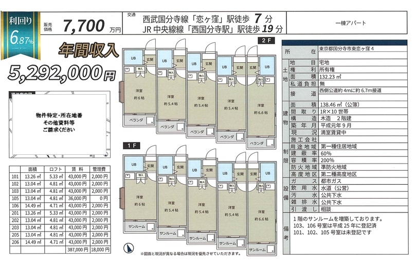 物件画像