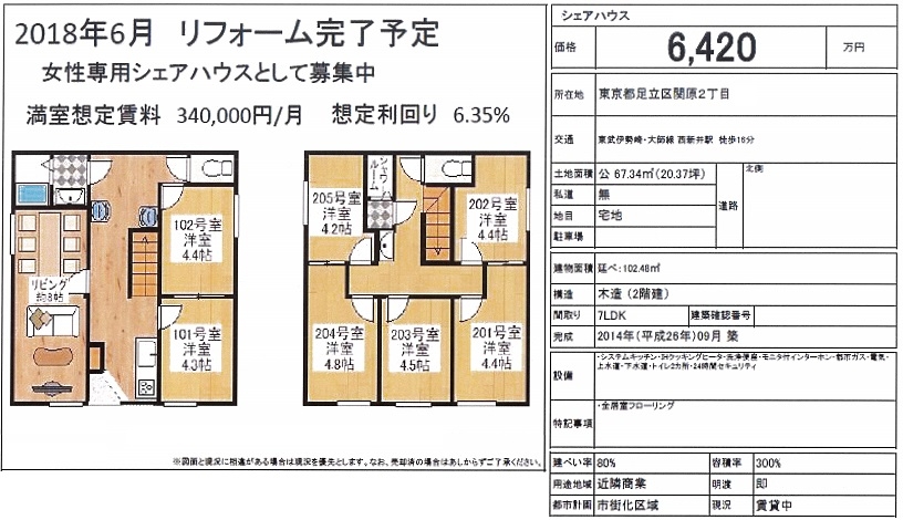 東京都足立区関原のシェアハウス物件 東京 首都圏の不動産投資 みなとアセットマネジメント