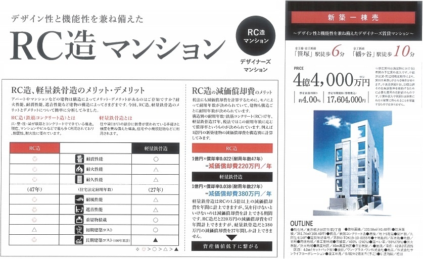 一棟売りマンション図面