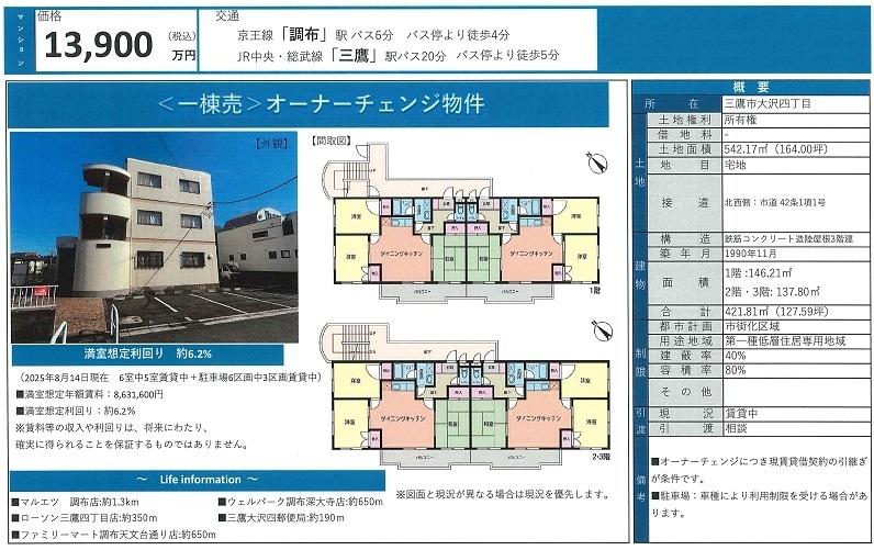 物件画像