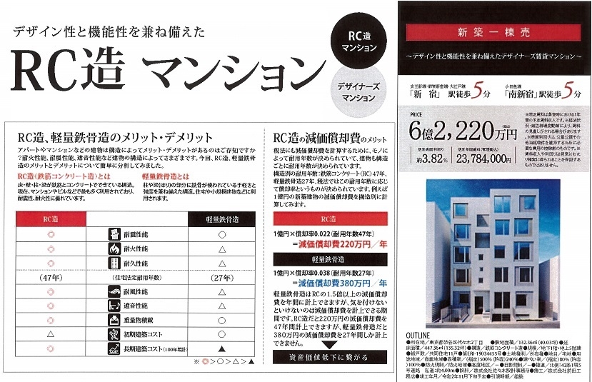 一棟売りマンション図面