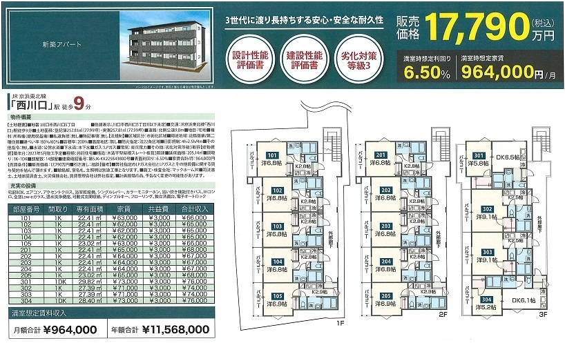物件画像
