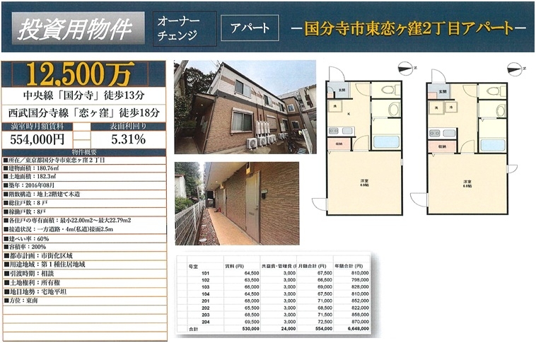 物件画像