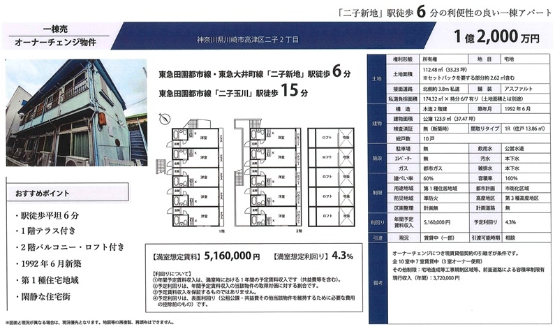 物件画像