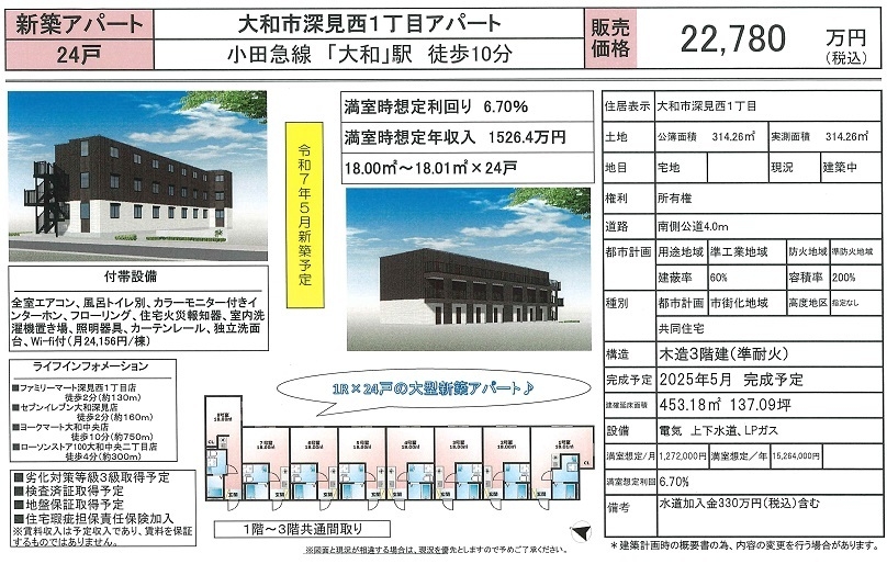 物件画像