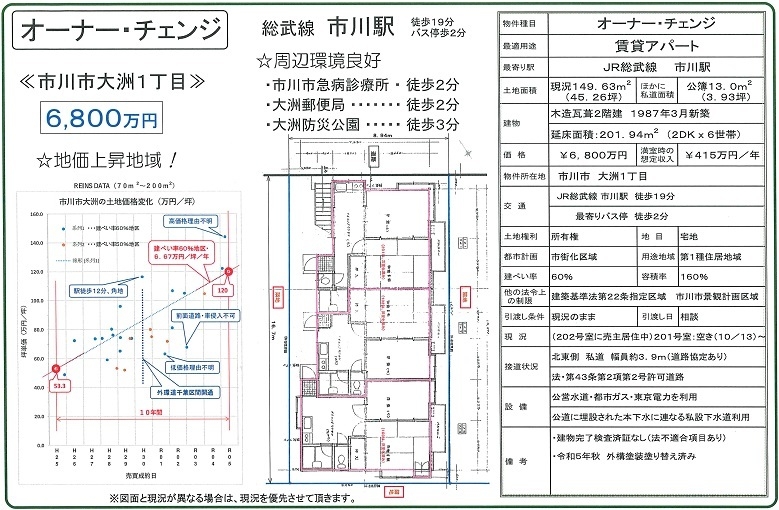 物件画像
