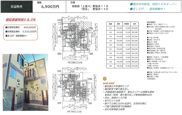物件画像