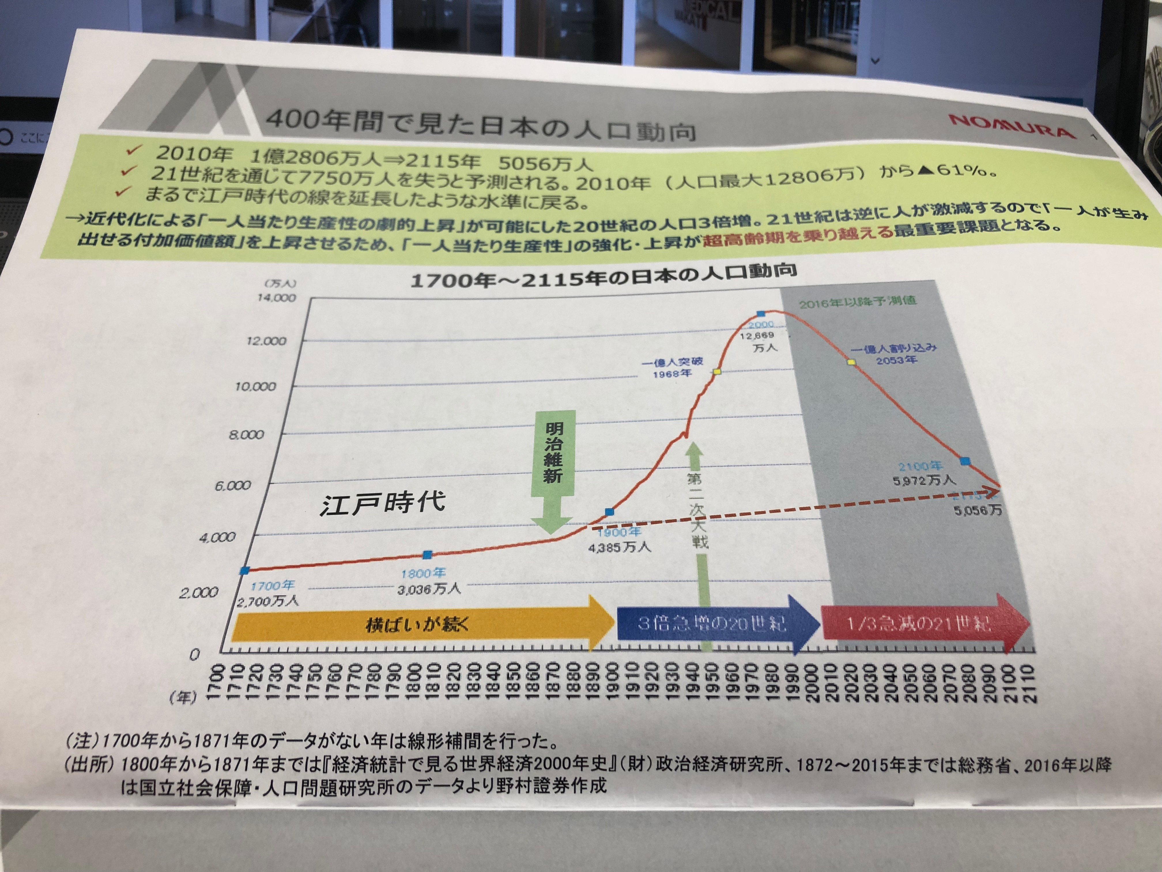 人口減少のトレンド