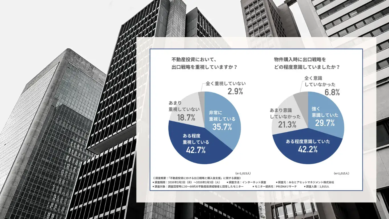 不動産投資経験者に行ったアンケート調査｜約9割が次回の投資で選びたいと回答した”理想の不動産会社”の条件とは