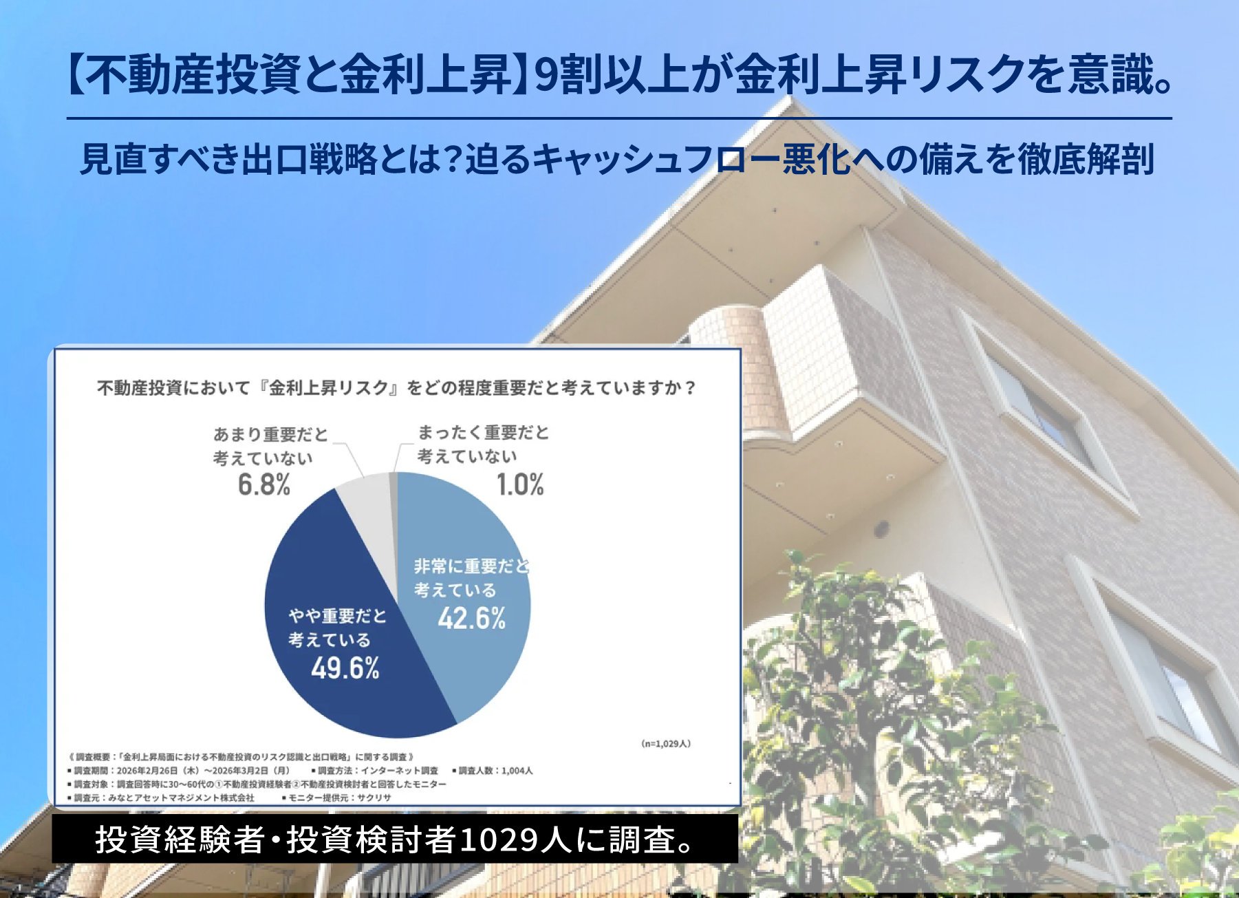【掲載報告】1,029名の不動産投資家を対象とした「金利上昇リスクと出口戦略」の意識調査をPR TIMESにて公開しました