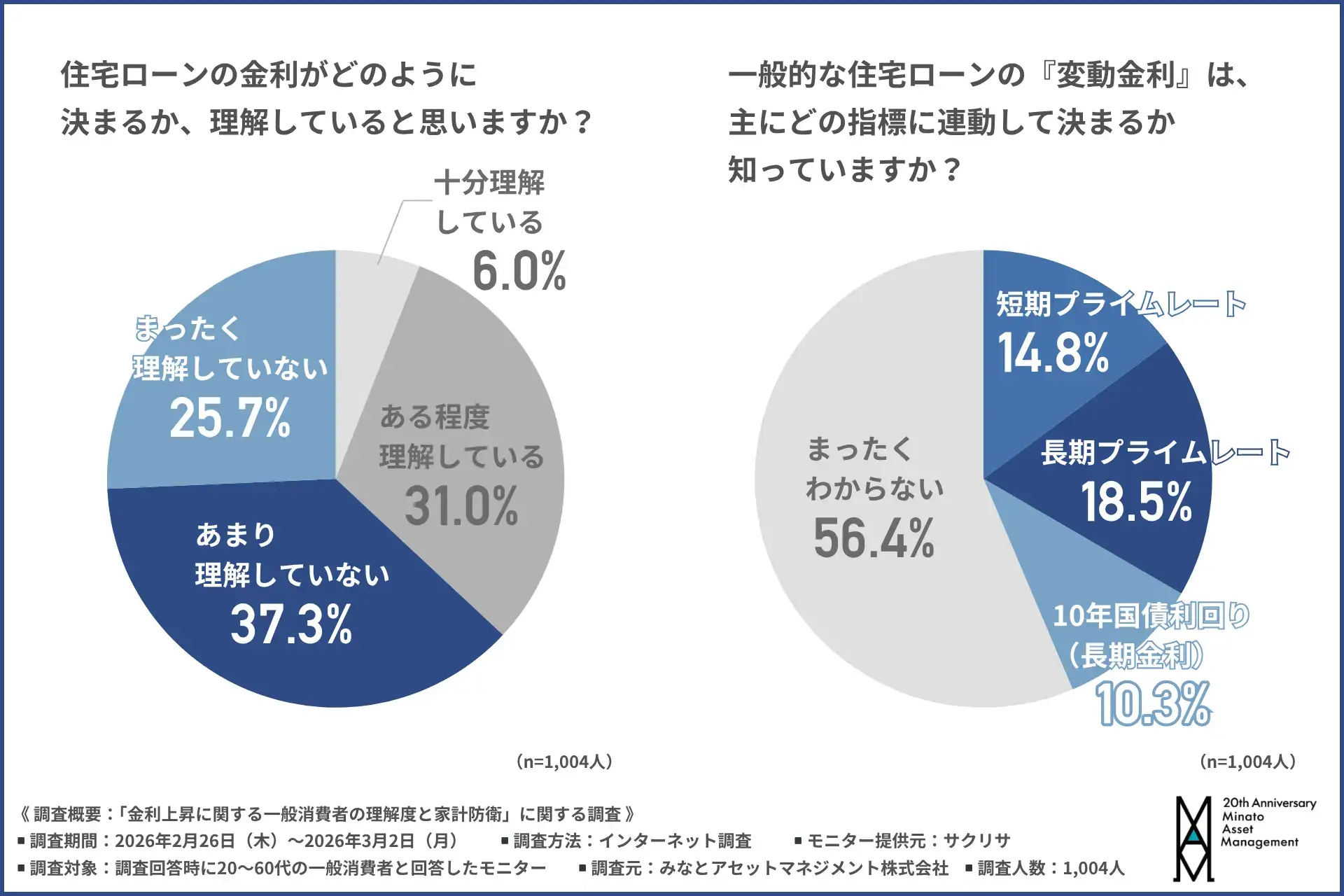 住宅ローンの金利決定メカニズムに関する自己評価